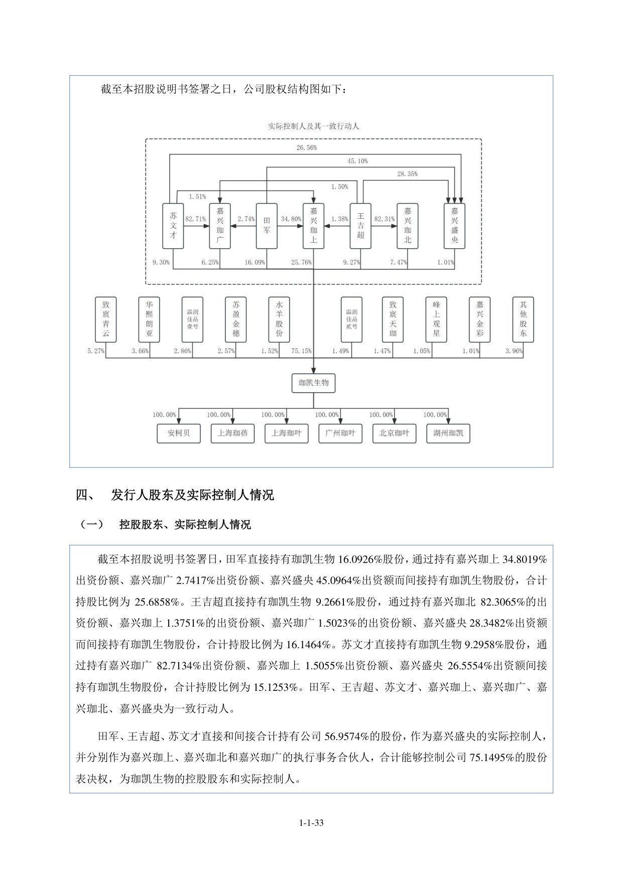 股权结构