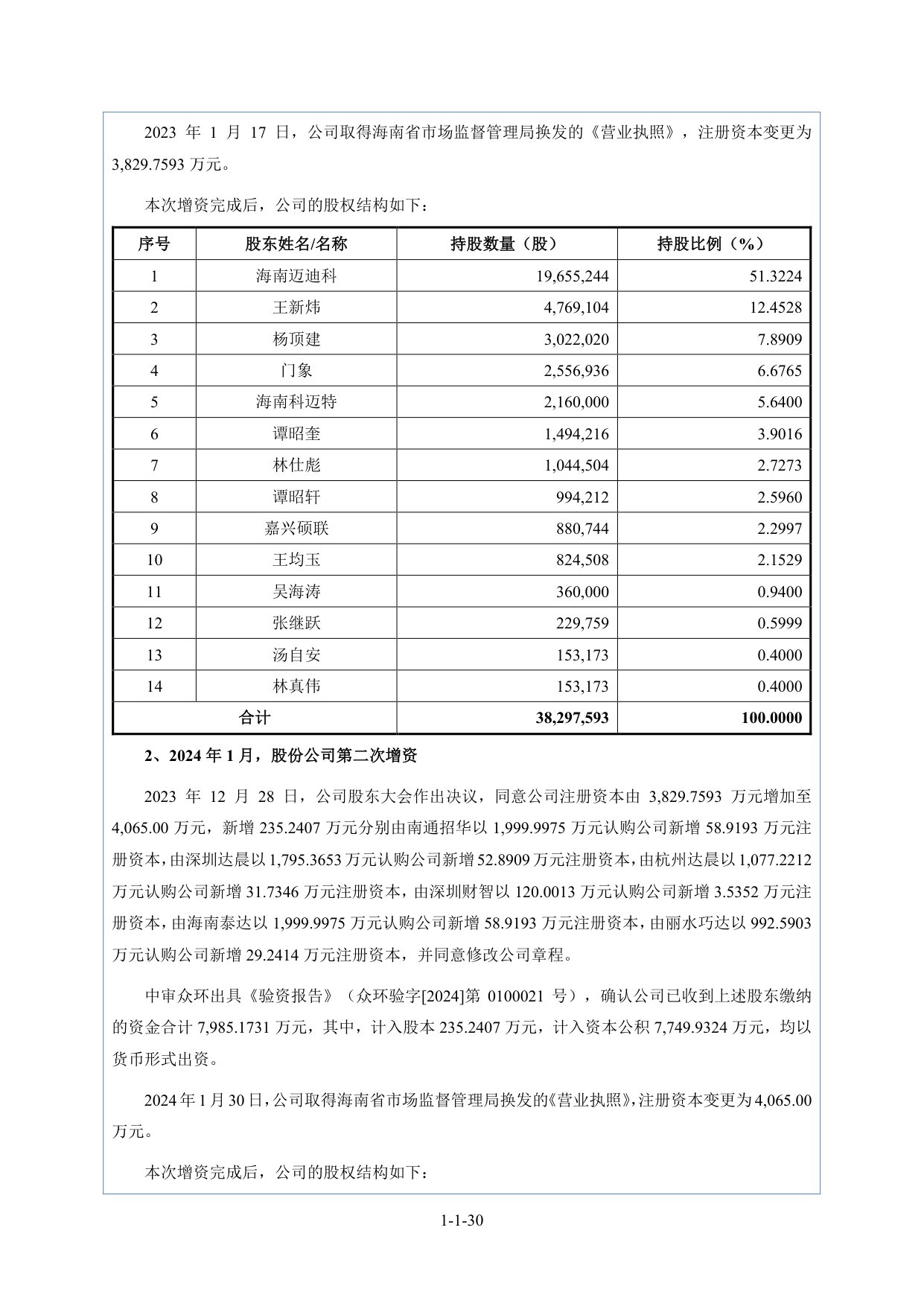 股权结构
